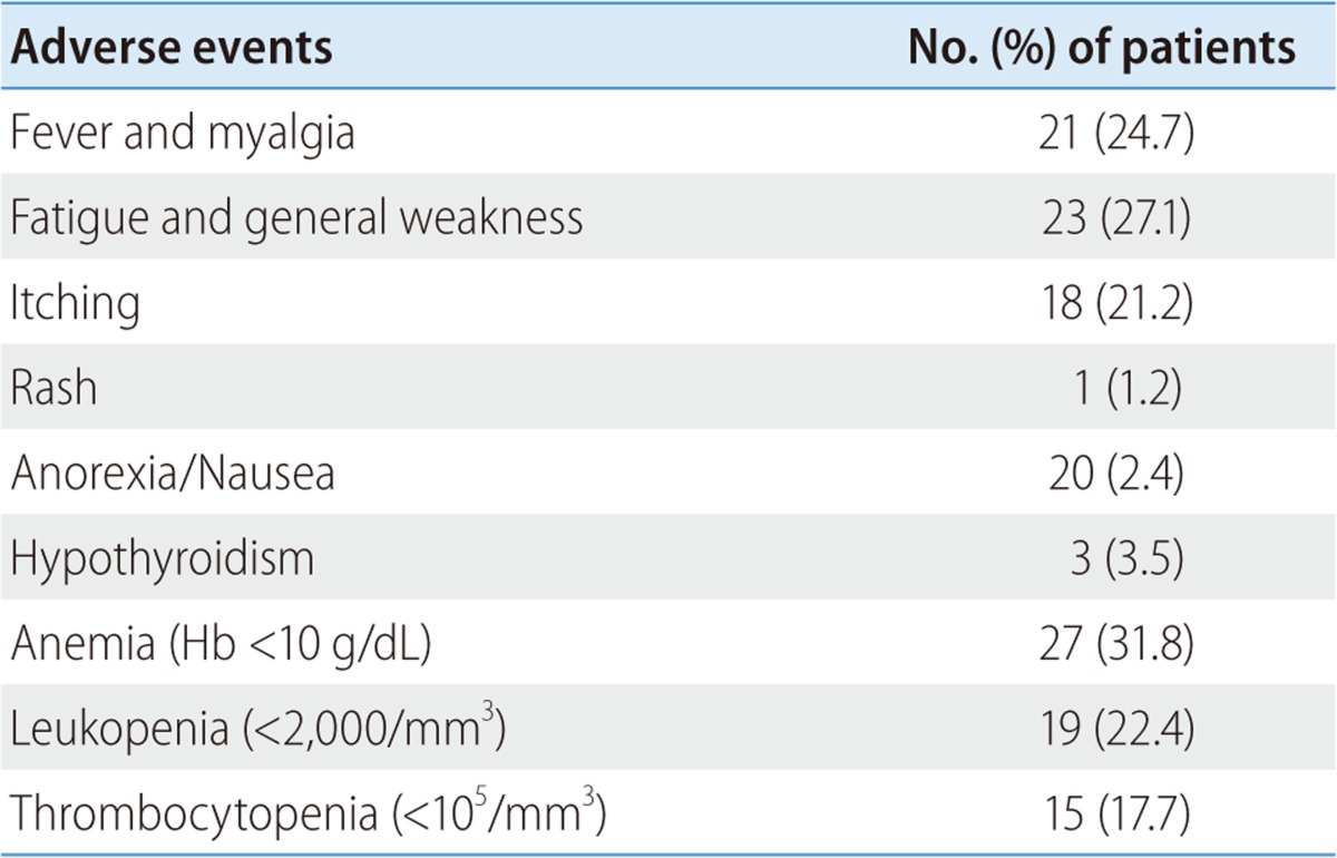 graphic file with name cmh-18-360-i004.jpg