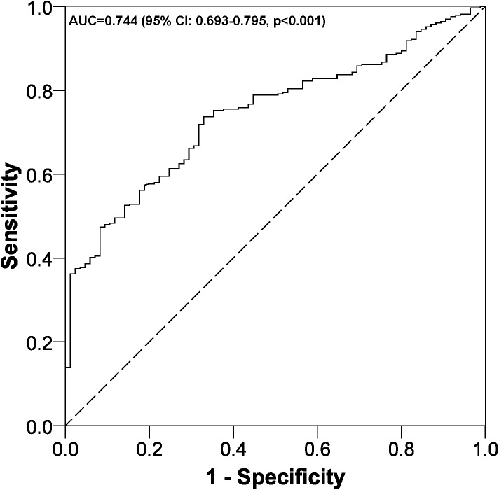 Fig 2