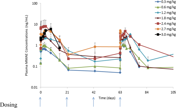 Figure 1b.