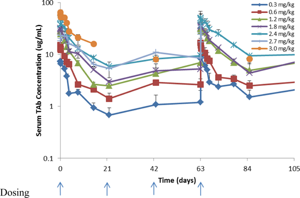 Figure 1c.