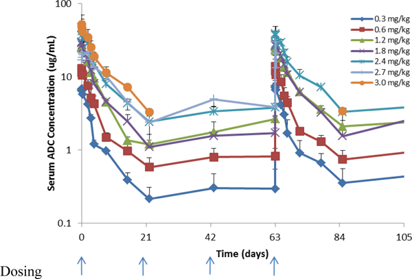 Figure 1a.