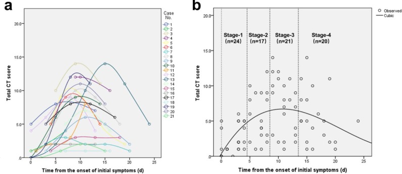 Figure 3: