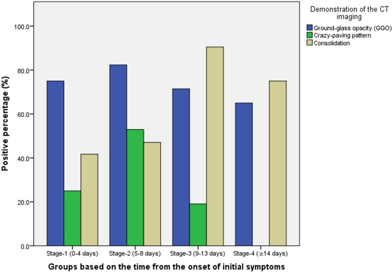 Figure 4: