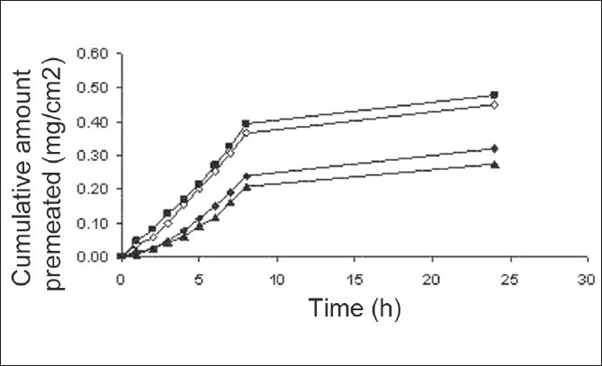 Fig. 5