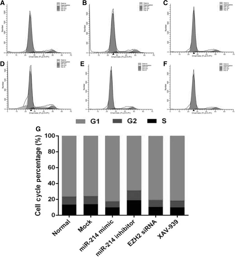 Fig. 3