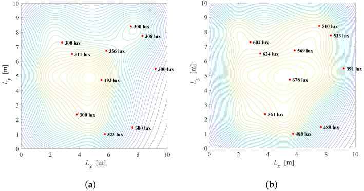 Figure 13