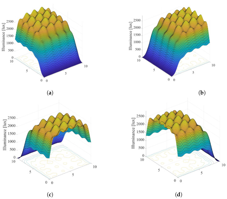 Figure 11