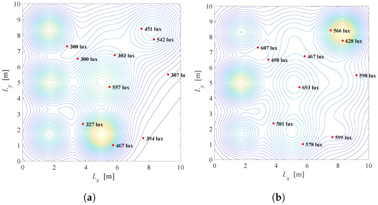 Figure 9