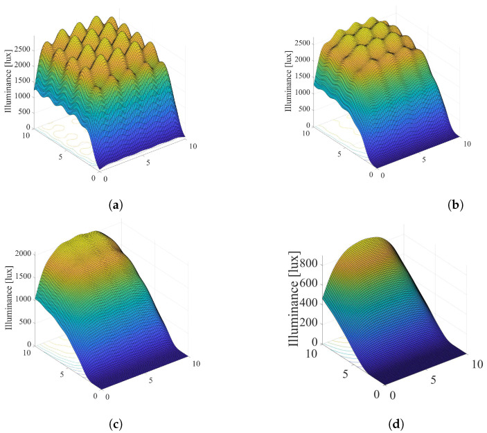 Figure 12