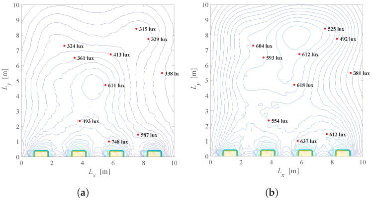 Figure 20