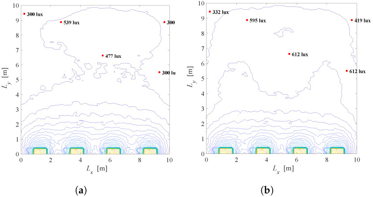 Figure 17