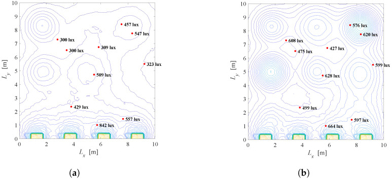 Figure 19