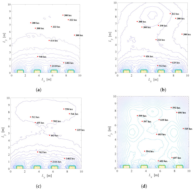 Figure 15