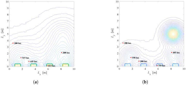 Figure 18