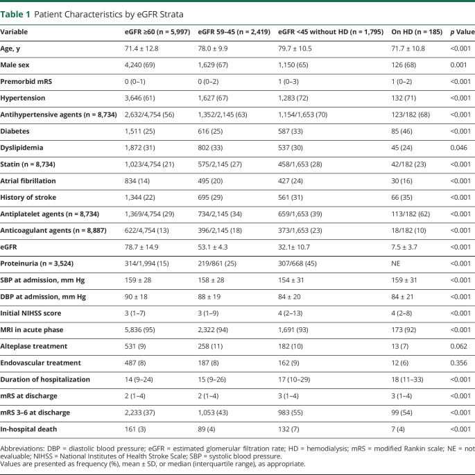graphic file with name WNL-2022-200406t1.jpg