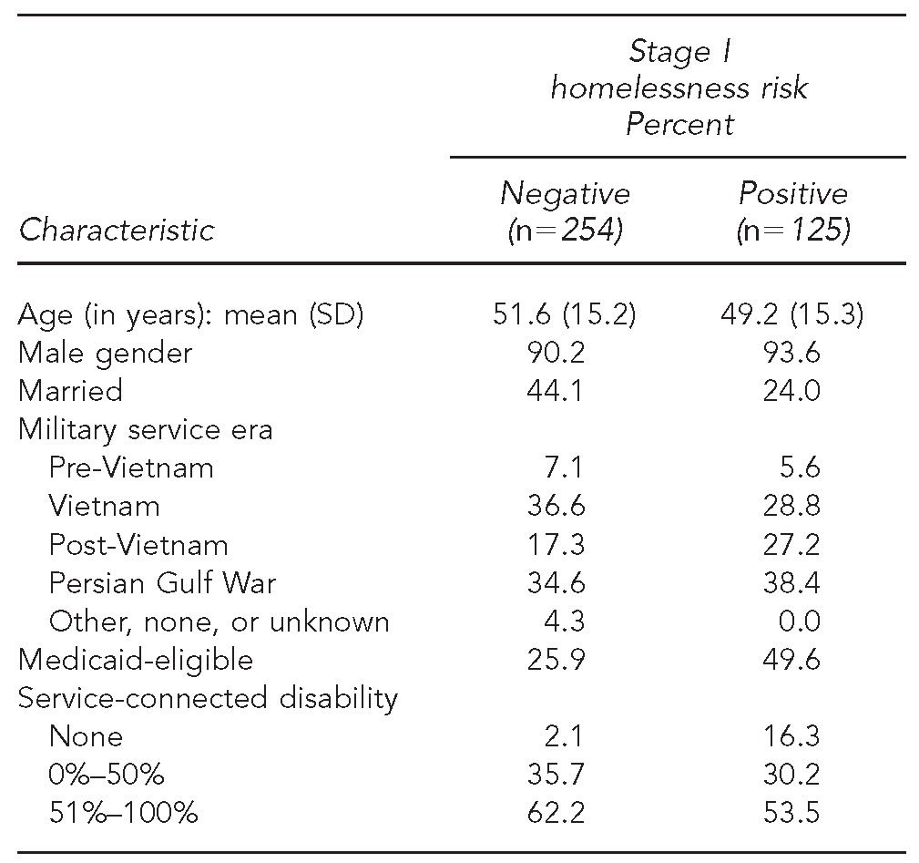 graphic file with name 7_MontgomeryTable2.jpg