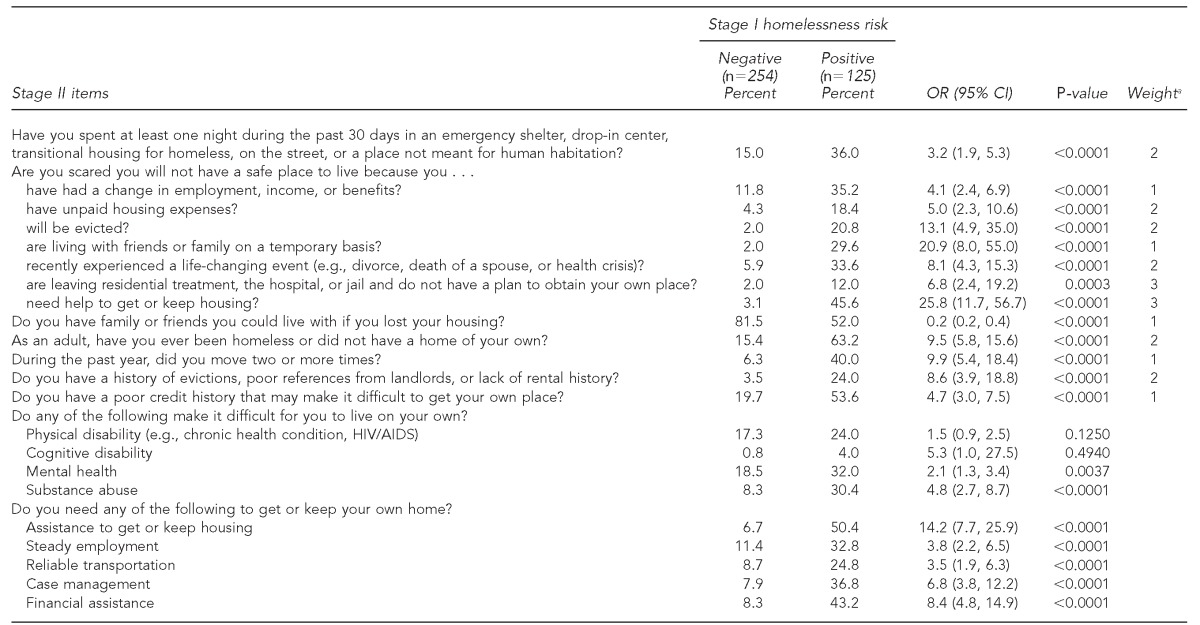 graphic file with name 7_MontgomeryTable3.jpg