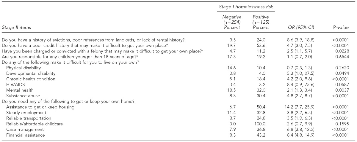 graphic file with name 7_MontgomeryTable1a.jpg