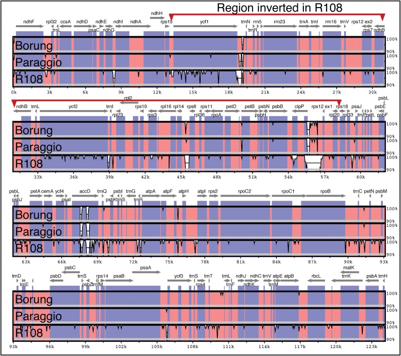 Figure 2.