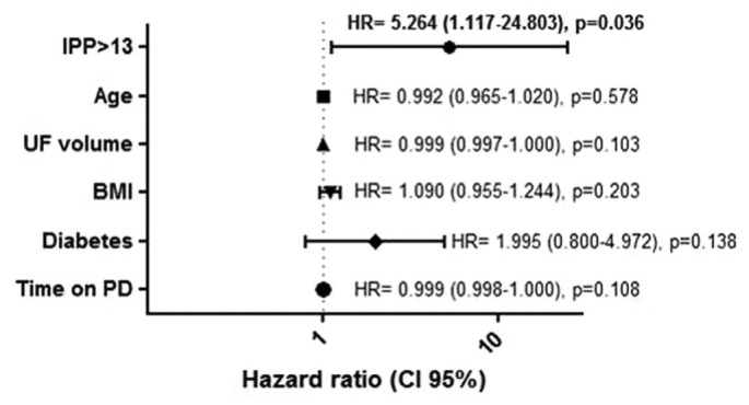 Figure 1 —