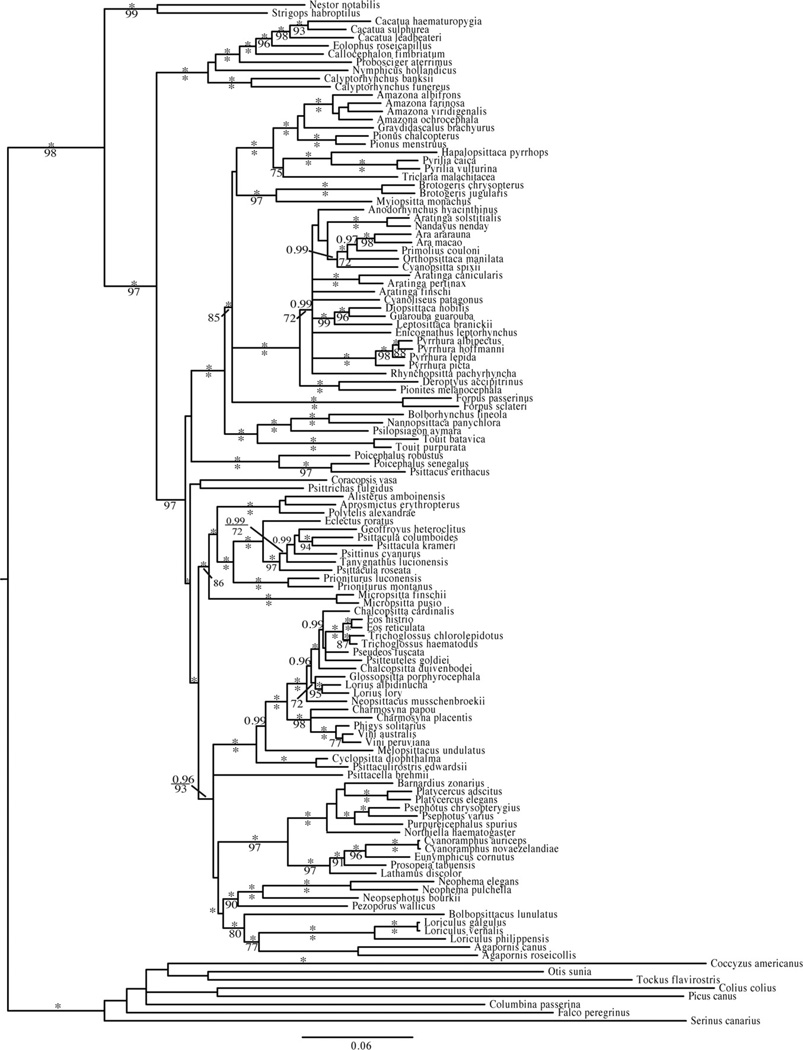 Fig. 3