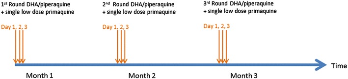 Fig. 2