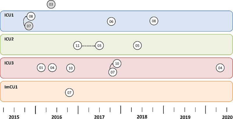 Figure 2.