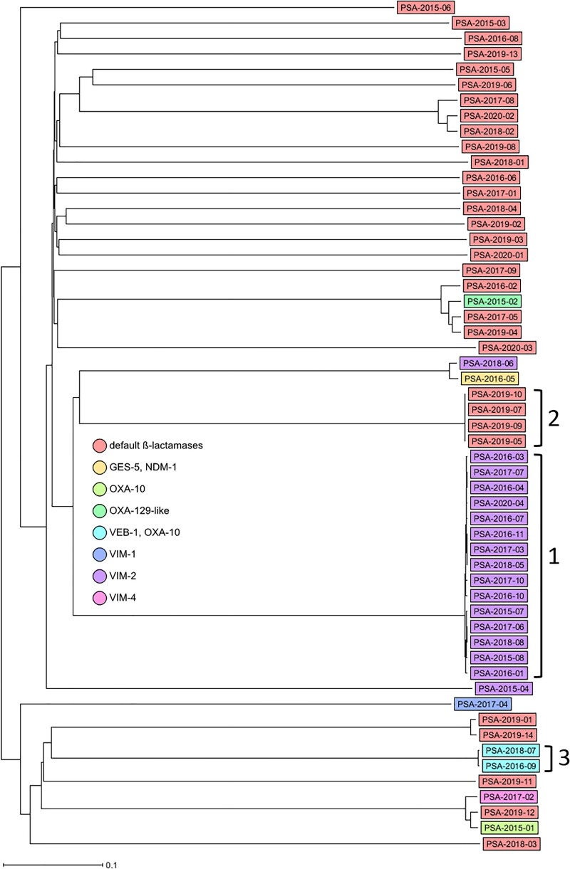 Figure 1.