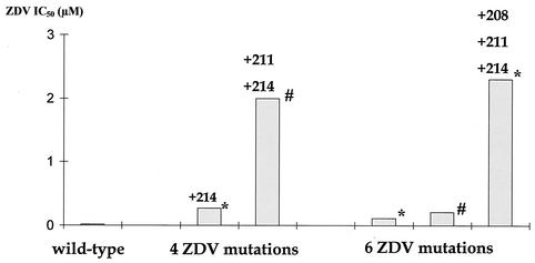 FIG. 3.