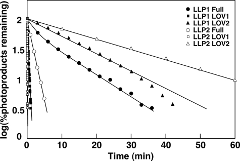 FIGURE 8.