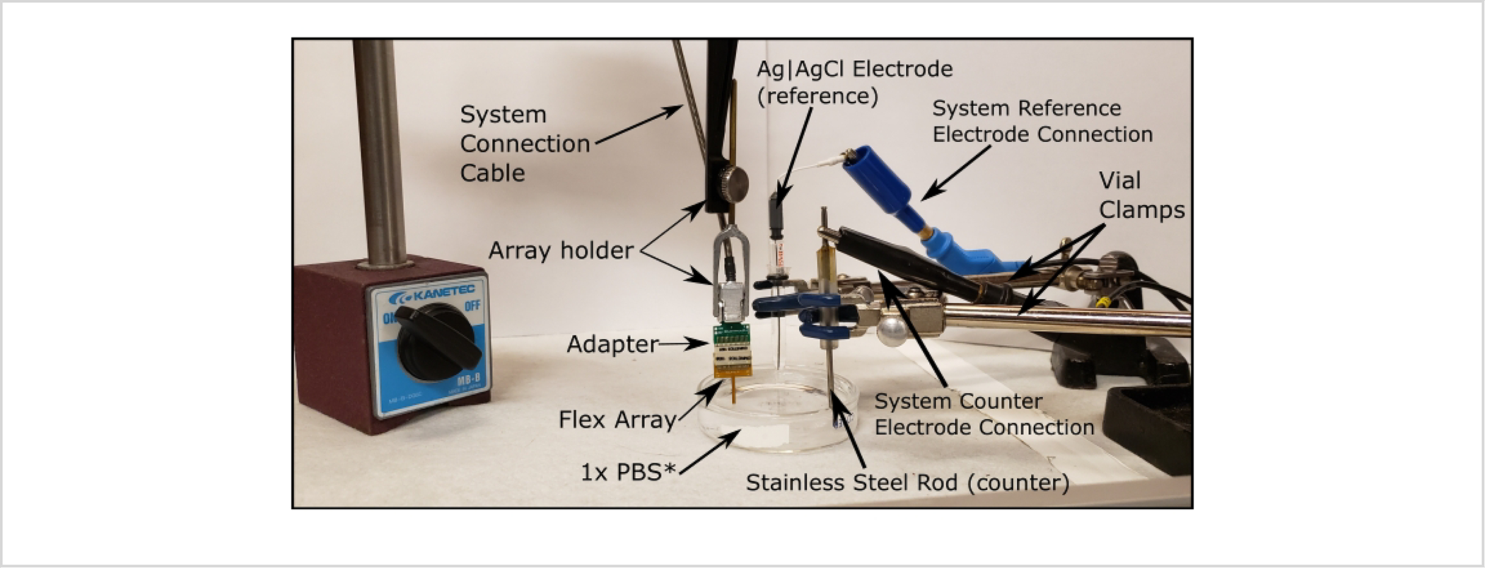 Figure 5: