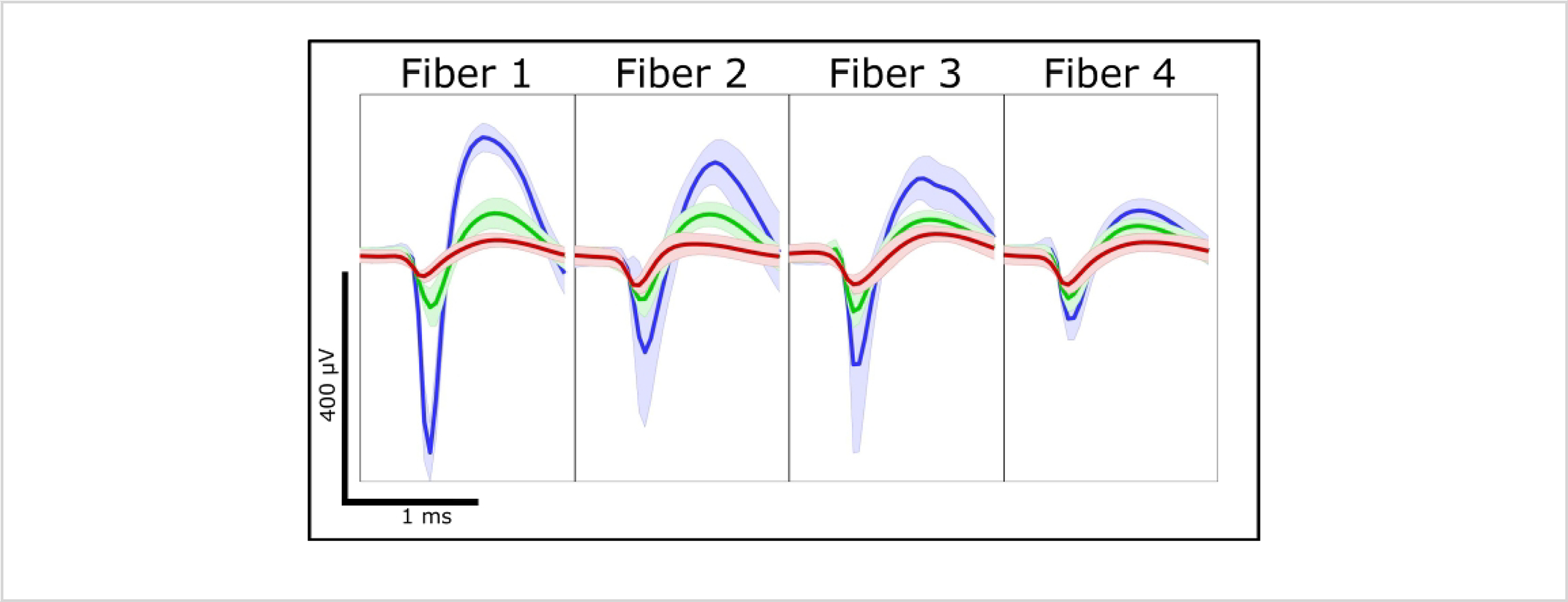 Figure 10: