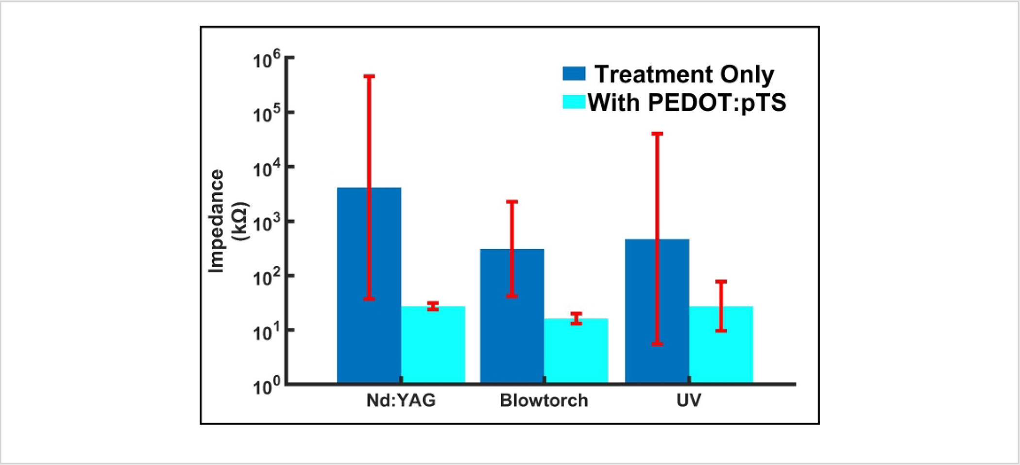 Figure 9: