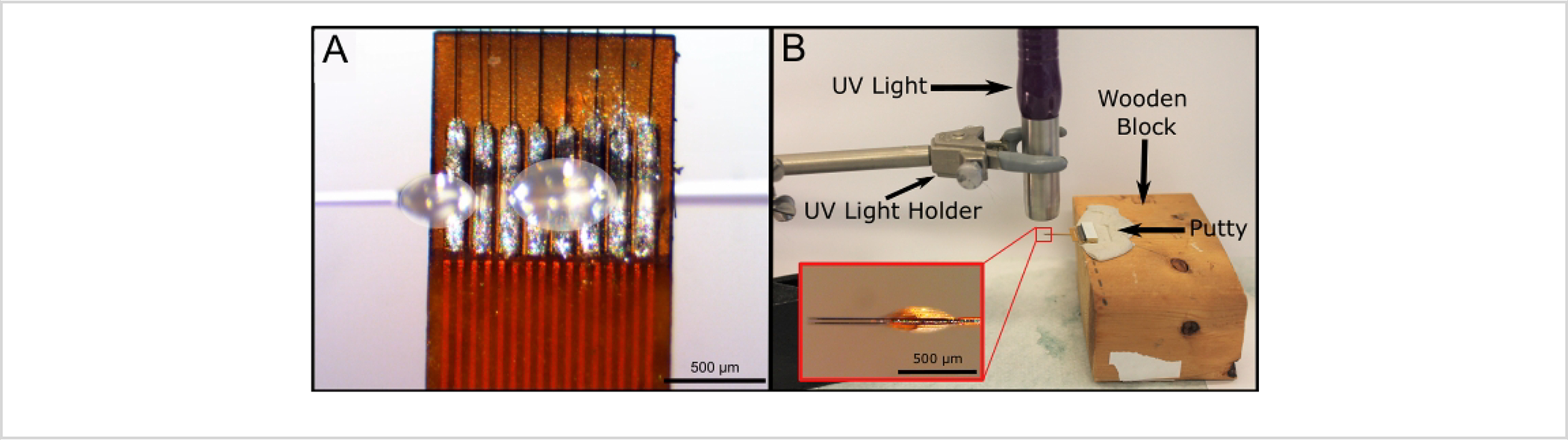 Figure 4: