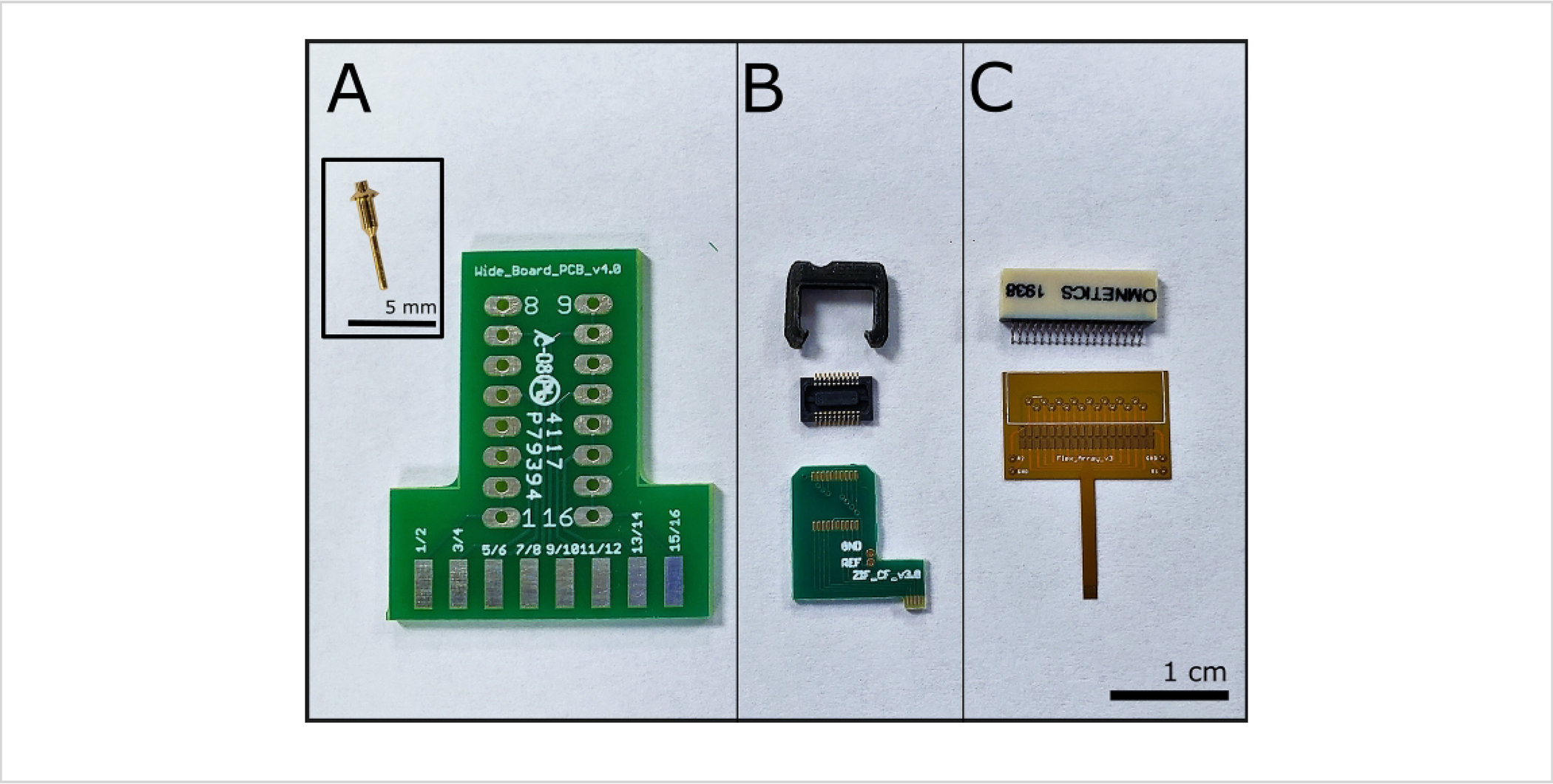 Figure 1: