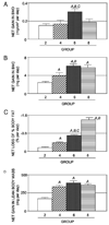 FIG 3