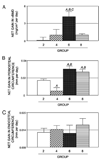 FIG 4