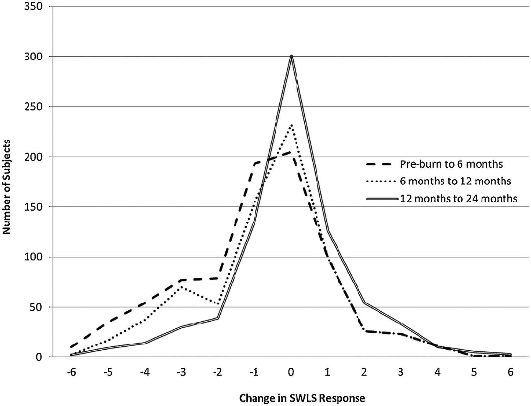 Fig. 2 –