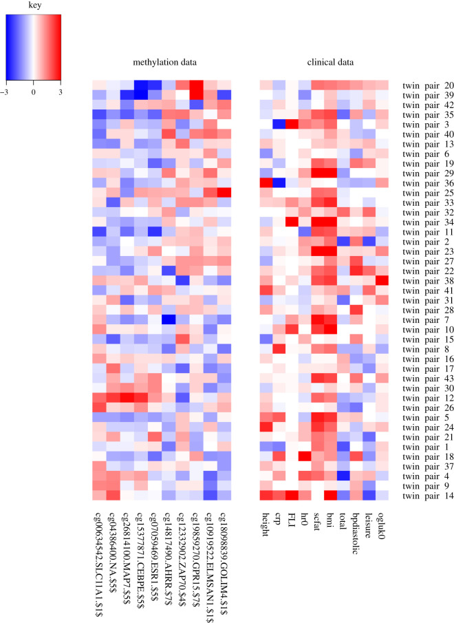 Figure 4.