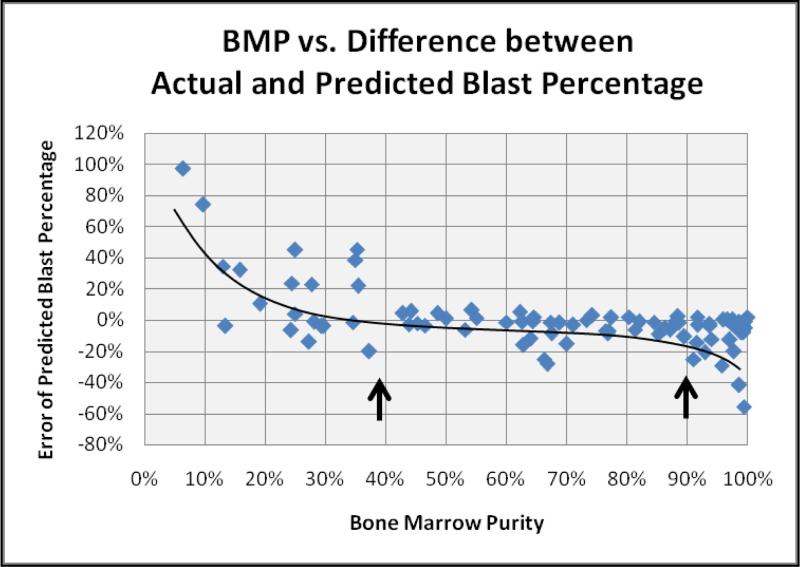 Figure 4B