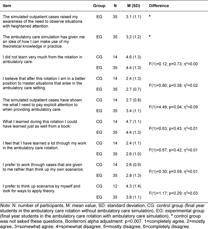 Table 6