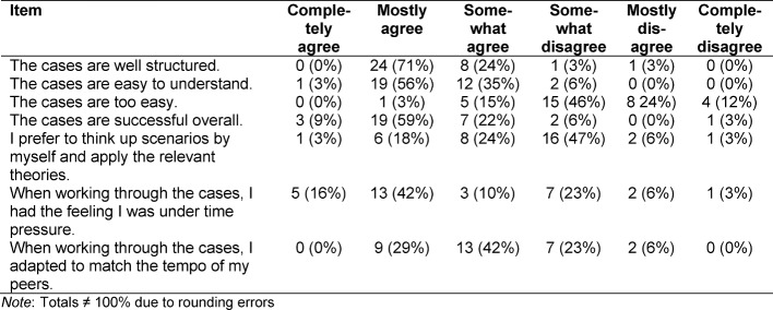 Table 4