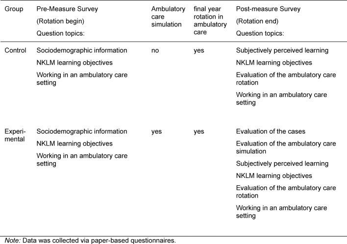 Table 3