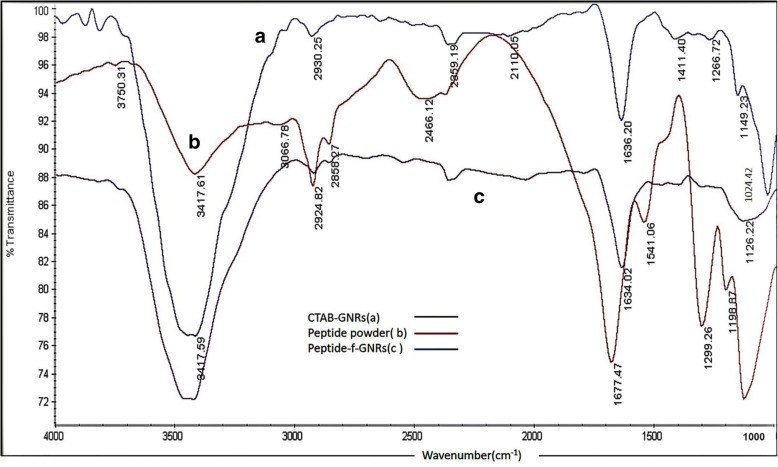 Fig. 4