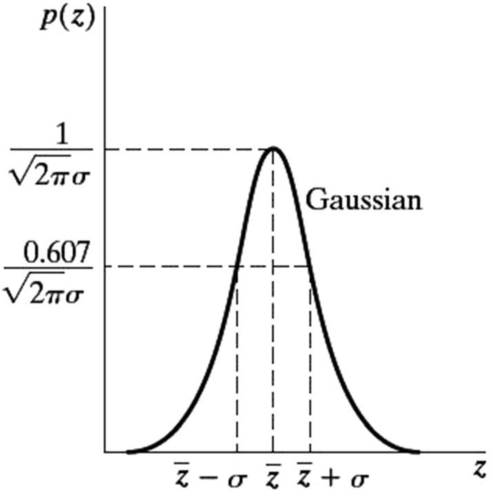 Fig. 10