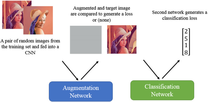 Fig. 17