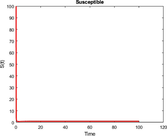 Fig. 17