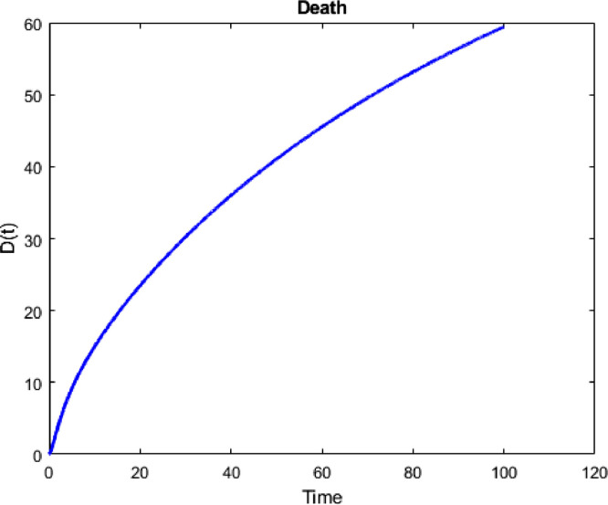 Fig. 13