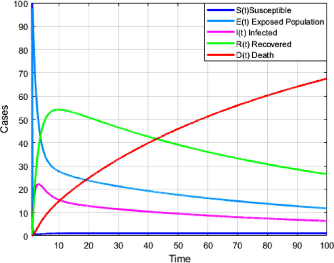 Fig. 2