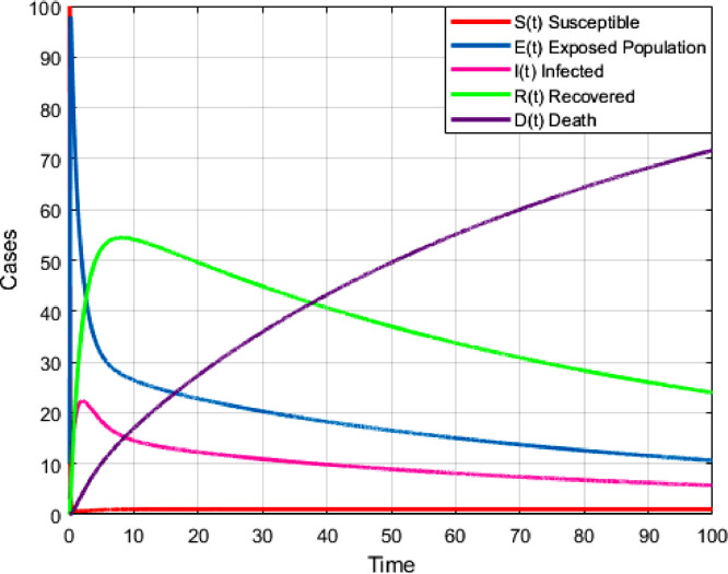 Fig. 11